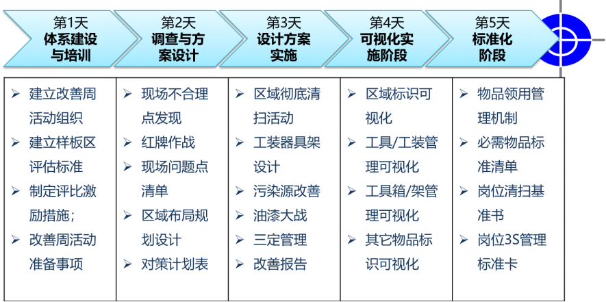 如何推进5S在企业落地之一——江苏5S管理咨询公司(图3)