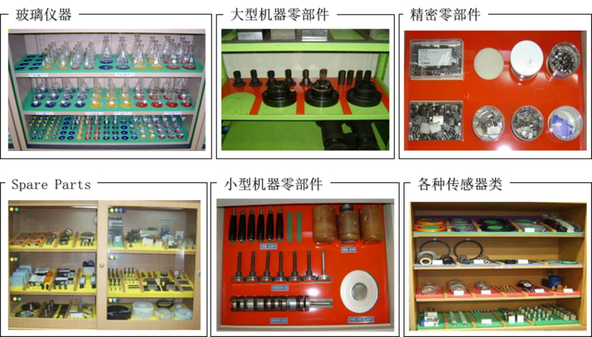 如何推进5S在企业落地之二——上海5S管理咨询(图2)