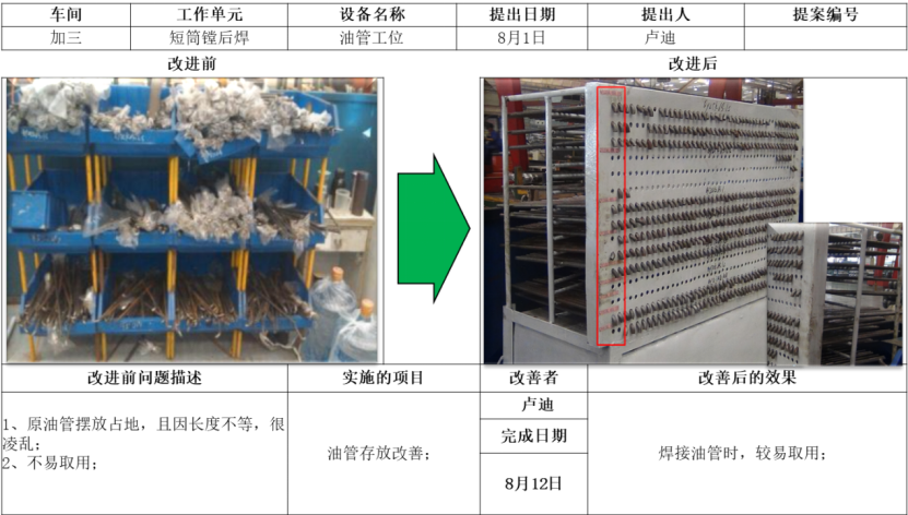 如何推进5S在企业落地之三——上海5S管理咨询(图1)