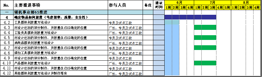 如何推进5S在企业落地之三——上海5S管理咨询(图3)