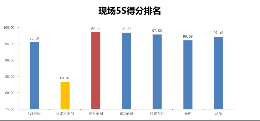 如何推进5S在企业落地之三——上海5S管理咨询(图4)