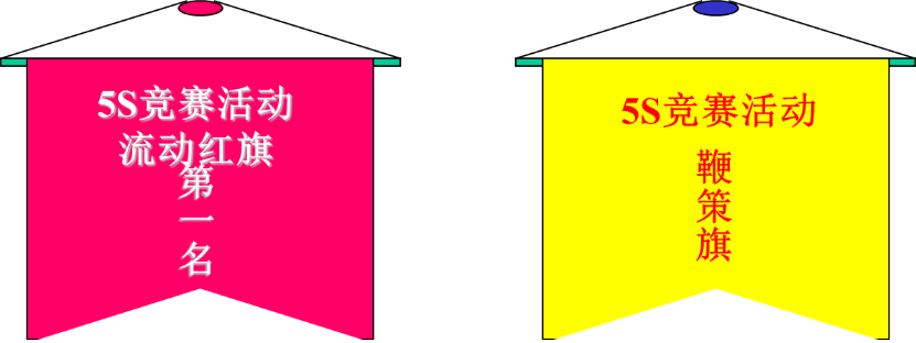 如何推进5S在企业落地之三——上海5S管理咨询(图5)