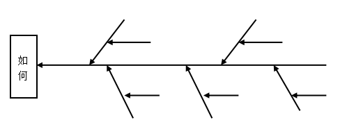 解析QC七大工具之鱼骨图（4）——江苏5S管理咨询(图2)