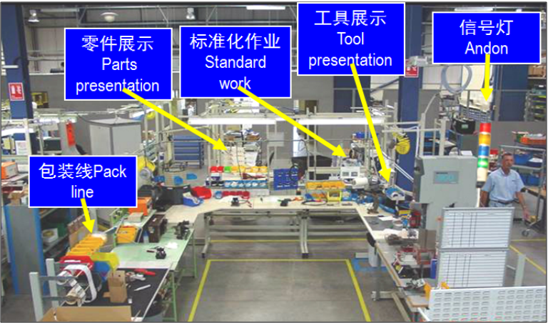 精益生产之自働化实践（3）——江苏6S管理咨询(图1)