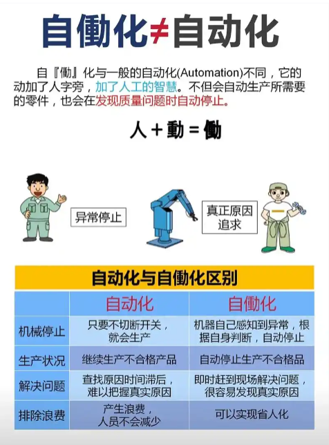 精益生产之自働化实践（3）~上海工厂规划咨询公司(图1)