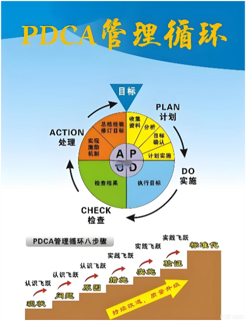 精益生产常用十大工具（1）~无锡工厂规划咨询公司(图2)