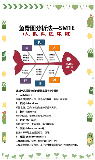 精益生产常用十大工具（1）~无锡工厂规划咨询公司(图1)