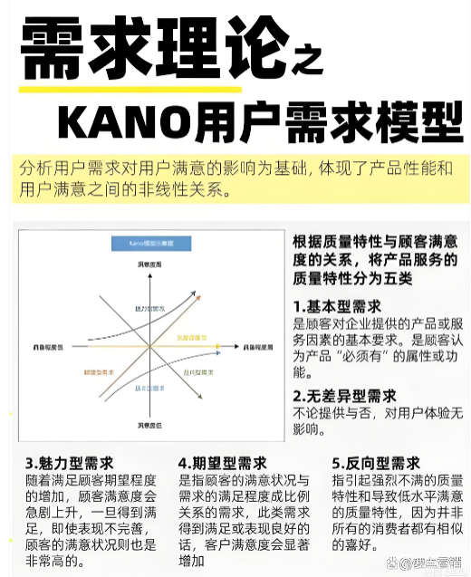 精益生产常用十大工具之卡诺模型~上海工厂规划咨询公司(图1)