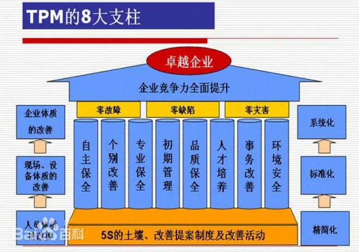 精益生产之TPM案例分析~苏州工厂规划咨询公司(图1)