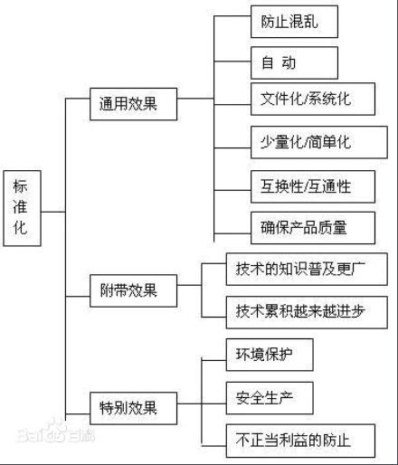 精益生产之标准作业（1）~苏州工厂规划咨询公司(图2)