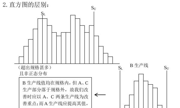 QC七大手法之层别法~无锡目视化规划咨询公司(图2)