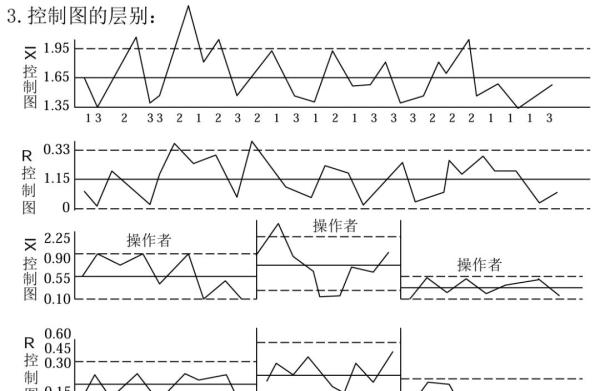 QC七大手法之层别法~无锡目视化规划咨询公司(图3)