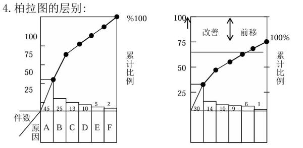 QC七大手法之层别法~无锡目视化规划咨询公司(图4)