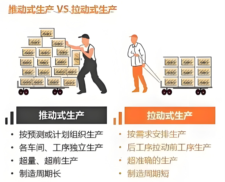 精益生产之拉式生产（1）~苏州工厂规划咨询公司(图1)