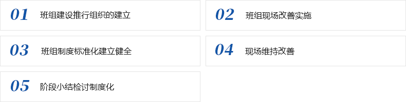 精益班组建设咨询(图2)