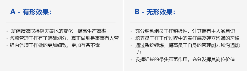 精益班组建设咨询(图4)