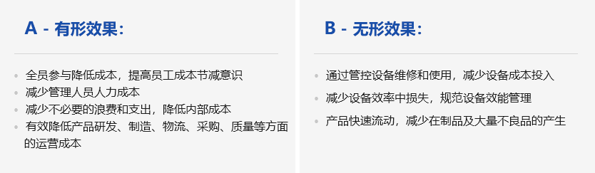 精益成本咨询(图2)