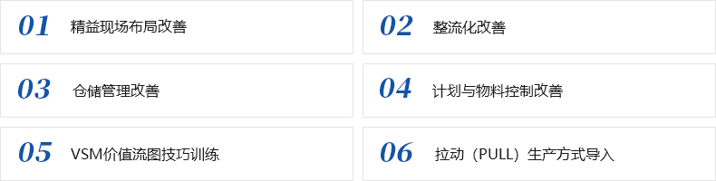 精益价值流咨询(图1)