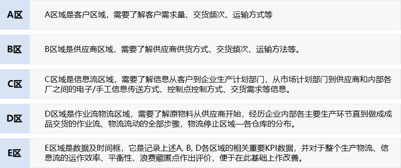 精益价值流咨询(图2)