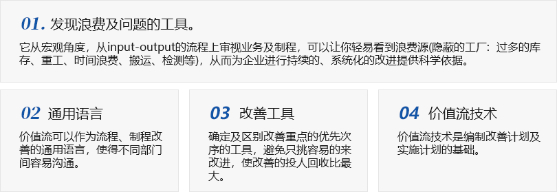 精益价值流咨询(图3)