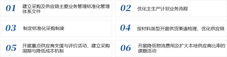 精益供应链咨询(图1)