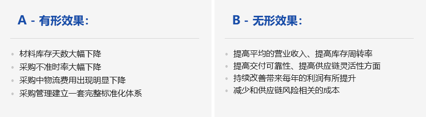 精益供应链咨询(图2)