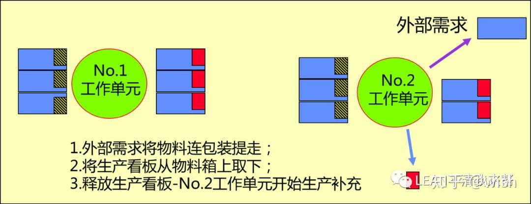 拉动式物料管理之看板管理~苏州工厂规划咨询(图2)
