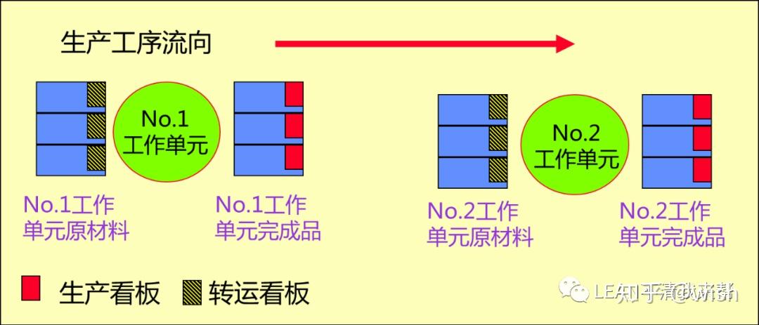 拉动式物料管理之看板管理~苏州工厂规划咨询(图1)