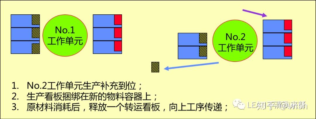 拉动式物料管理之看板管理~苏州工厂规划咨询(图3)