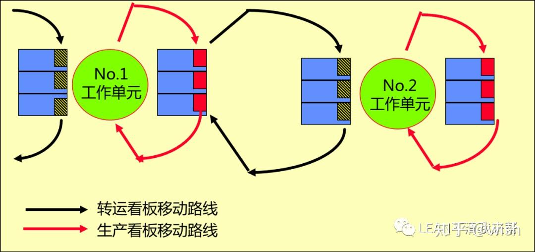 拉动式物料管理之看板管理~苏州工厂规划咨询(图6)
