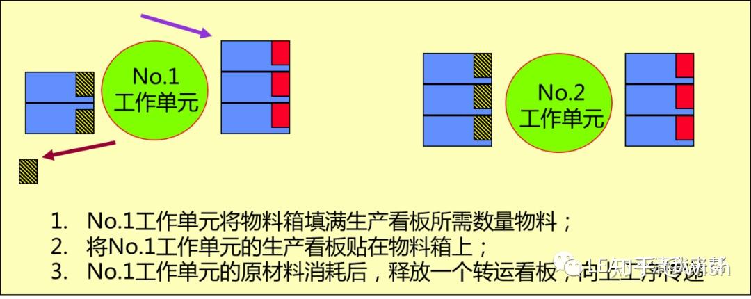 拉动式物料管理之看板管理~苏州工厂规划咨询(图5)
