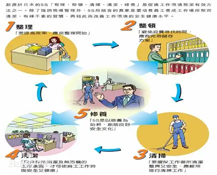 精益生产之目视化管理（1）~无锡工厂规划咨询公司(图1)