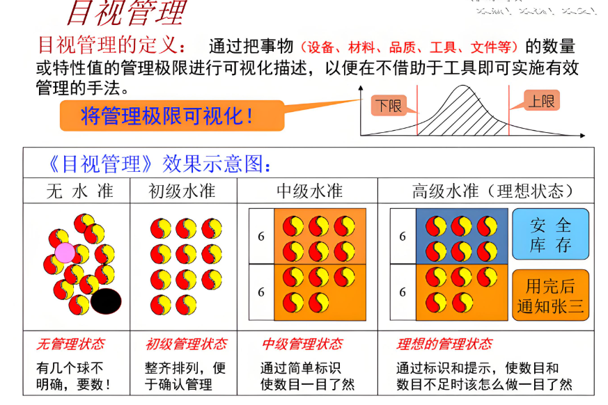 精益生产之目视化管理（2）~苏州工厂规划咨询公司(图1)