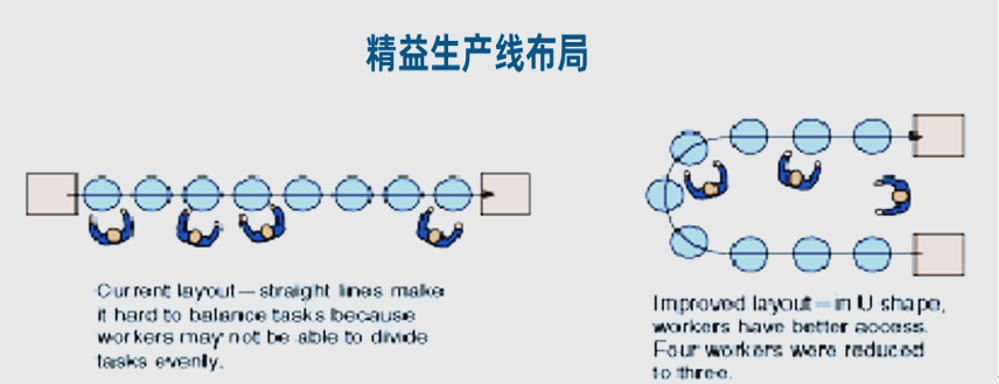 精益生产视角之布局设计（1）~苏州工厂规划咨询公司(图1)