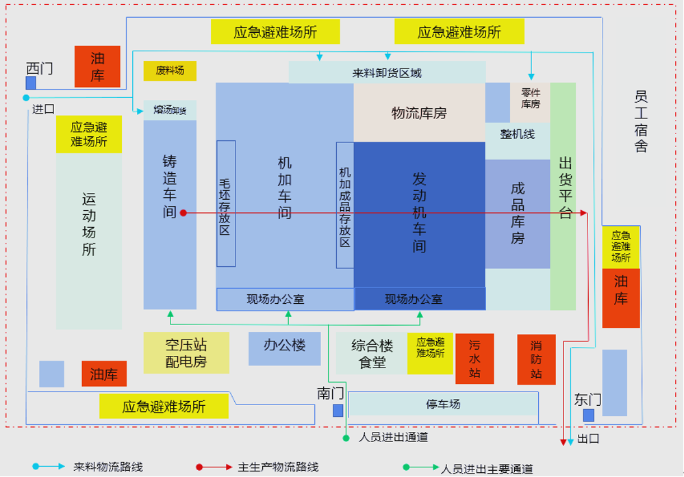 精益生产视角之布局设计（1）~苏州工厂规划咨询公司(图2)