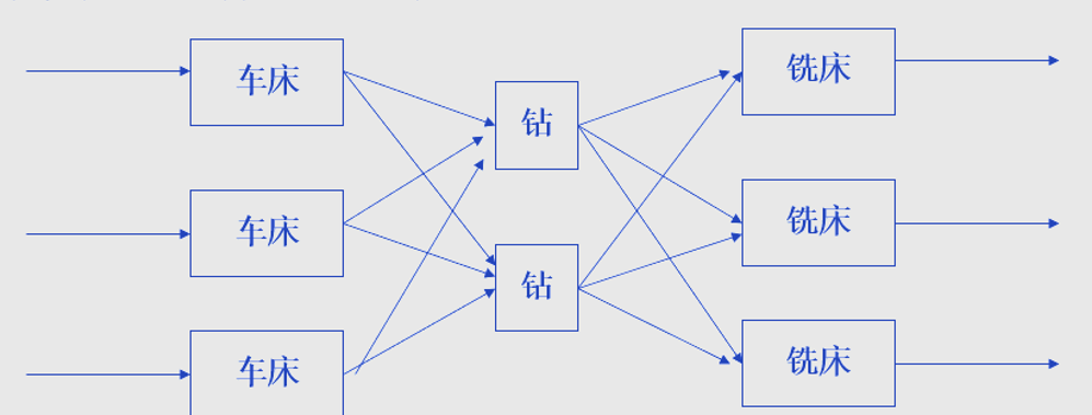 精益生产视角之布局设计（1）~苏州工厂规划咨询公司(图6)