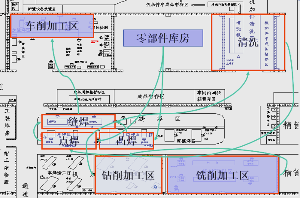 精益生产视角之布局设计（1）~苏州工厂规划咨询公司(图7)