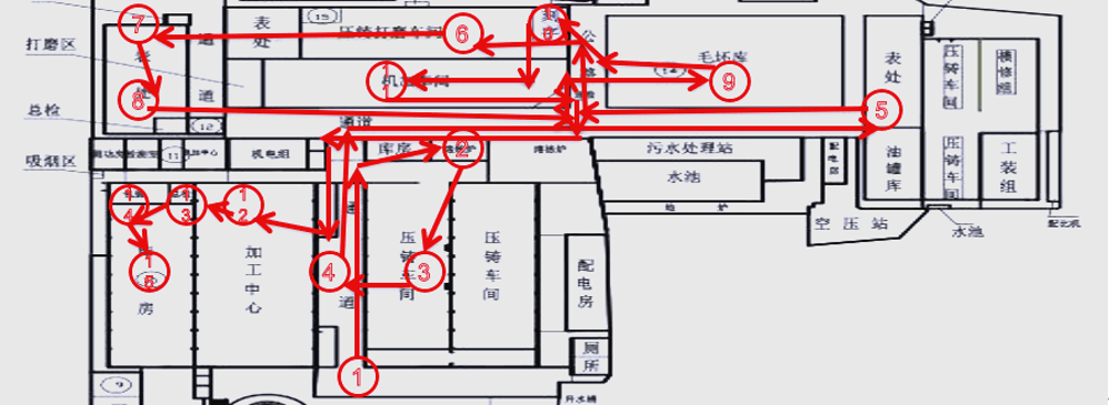 精益生产视角之布局设计（2）~上海工厂规划咨询公司(图1)