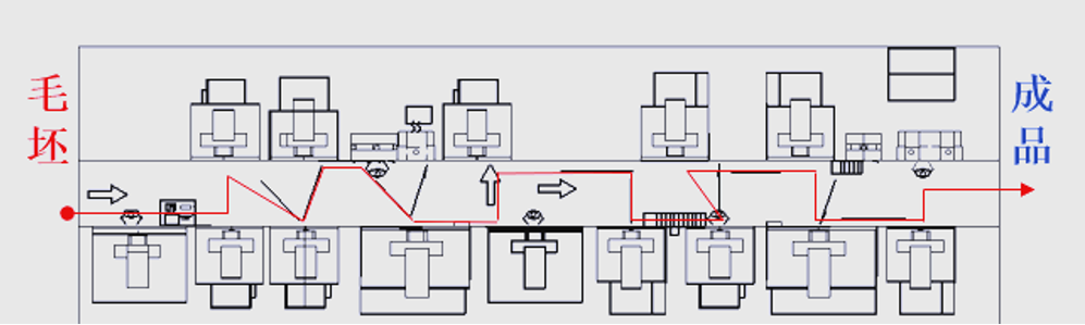 精益生产视角之布局设计（2）~上海工厂规划咨询公司(图4)