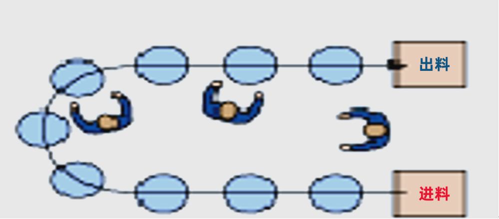 精益生产视角之布局设计（2）~上海工厂规划咨询公司(图5)