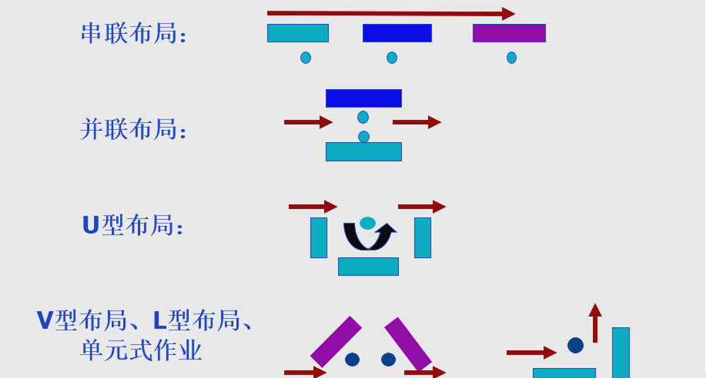 精益生产视角之布局设计（2）~上海工厂规划咨询公司(图7)