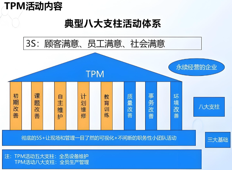 精益生产之TPM管理（1）~苏州工厂规划咨询公司(图1)