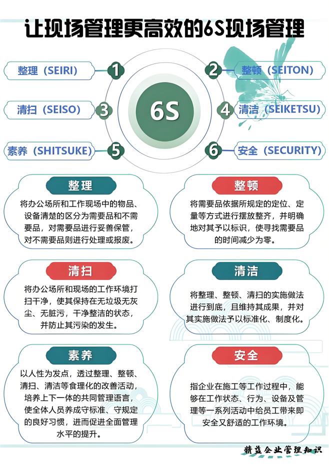 精益生产之6S管理（6）~苏州工厂规划咨询公司(图1)