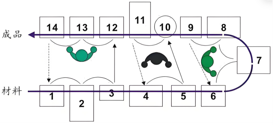 精益生产之单件流（2）~苏州工厂规划咨询公司(图1)