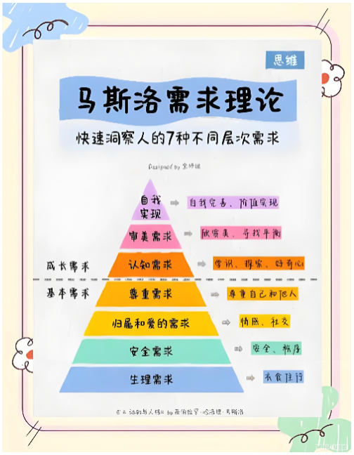 精益生产常用十大工具之马斯洛需求层次~南通工厂规划咨询公司(图1)