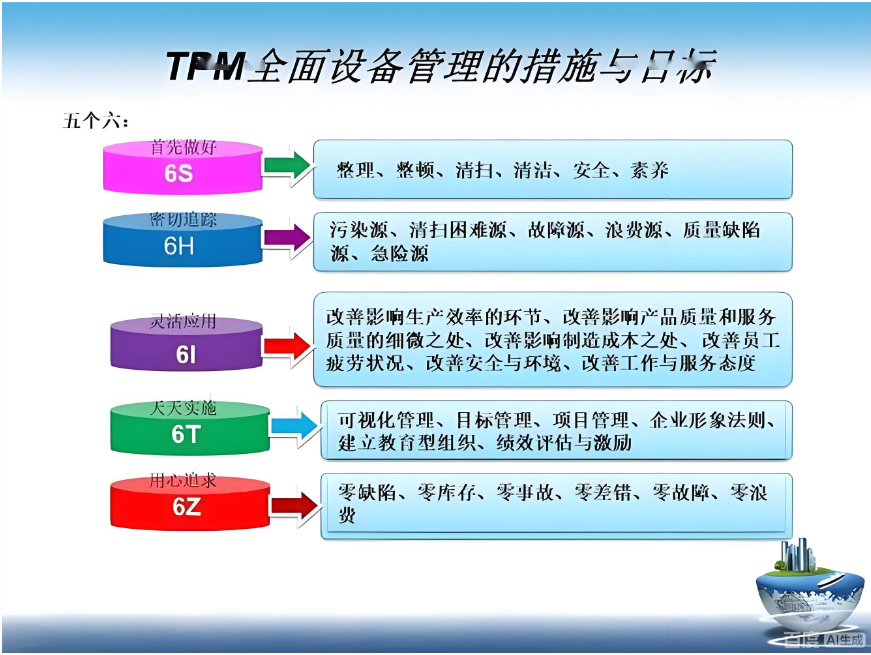 精益生产之TnPM理念~南通工厂规划咨询公司(图1)